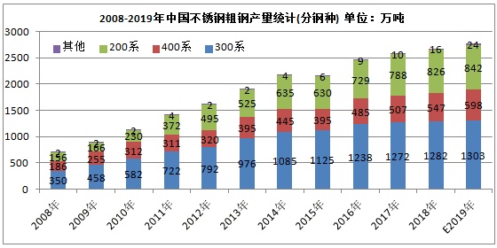 不锈钢期货上市前夜全球产能第开云体育 Kaiyun.com 官网入口一也曾一无所有(图4)