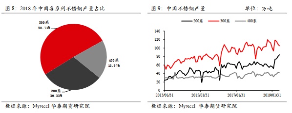 不锈钢期货上市前夜全球产能第开云体育 Kaiyun.com 官网入口一也曾一无所有(图3)