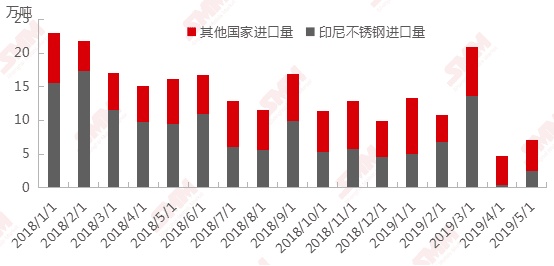不锈钢期货上市前夜全球产能第开云体育 Kaiyun.com 官网入口一也曾一无所有(图7)