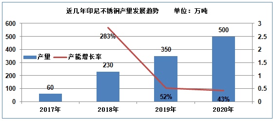 不锈钢期货上市前夜全球产能第开云体育 Kaiyun.com 官网入口一也曾一无所有(图6)