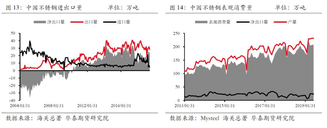 不锈钢期货上市前夜全球产能第开云体育 Kaiyun.com 官网入口一也曾一无所有(图8)