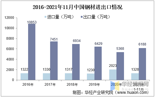 开云 开云体育平台中国钢铁行业市场运行态势及战略研究报告(图4)