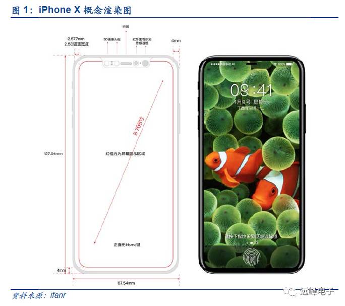 开云APP 开云官网入口关于苹果零部件的一点假设和思考(图2)