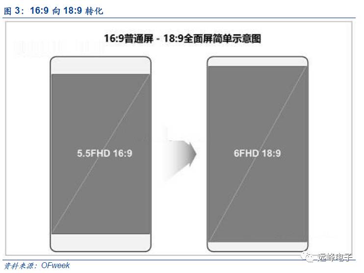 开云APP 开云官网入口关于苹果零部件的一点假设和思考(图4)