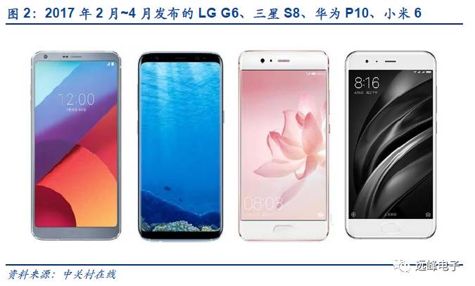 开云APP 开云官网入口关于苹果零部件的一点假设和思考(图3)