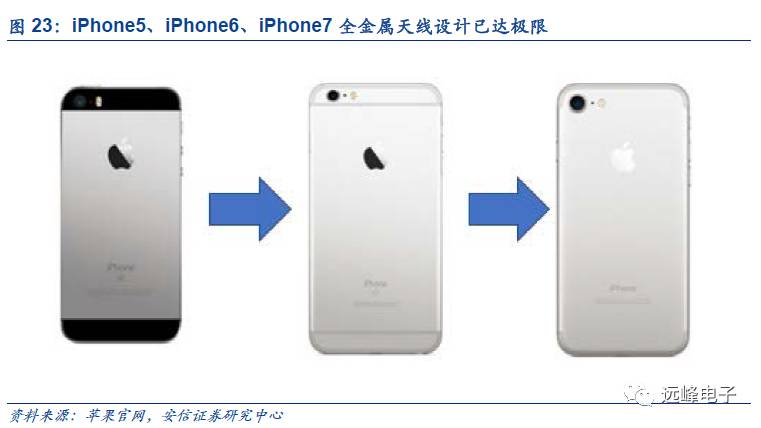 开云APP 开云官网入口关于苹果零部件的一点假设和思考(图5)