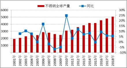 秀一波不锈钢基础知识！开云 开云体育平台(图1)