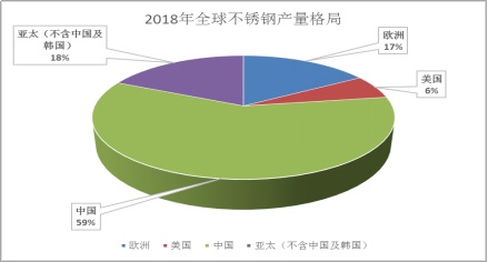 秀一波不锈钢基础知识！开云 开云体育平台(图2)