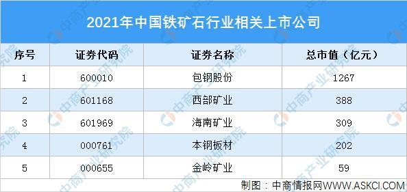 开云APP 开云官网入口2021年中国钢铁行业产业链全景图上中下游市场及企业剖析(图3) 开云APP 开云官网入口2021年中国钢铁行业产业链全景图上中下游市场及企业剖析(图3)