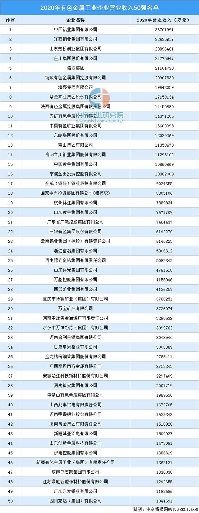 开云APP 开云官网入口2021年中国钢铁行业产业链全景图上中下游市场及企业剖析(图8) 开云APP 开云官网入口2021年中国钢铁行业产业链全景图上中下游市场及企业剖析(图8)