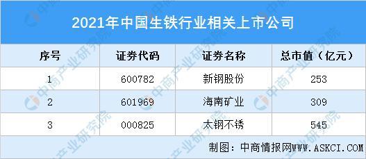开云APP 开云官网入口2021年中国钢铁行业产业链全景图上中下游市场及企业剖析(图10) 开云APP 开云官网入口2021年中国钢铁行业产业链全景图上中下游市场及企业剖析(图10)