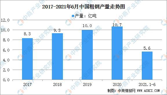 开云APP 开云官网入口2021年中国钢铁行业产业链全景图上中下游市场及企业剖析(图11) 开云APP 开云官网入口2021年中国钢铁行业产业链全景图上中下游市场及企业剖析(图11)