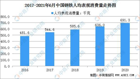 开云APP 开云官网入口2021年中国钢铁行业产业链全景图上中下游市场及企业剖析(图15) 开云APP 开云官网入口2021年中国钢铁行业产业链全景图上中下游市场及企业剖析(图15)