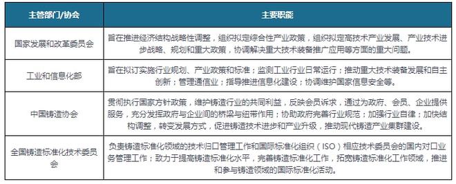 Kaiyun 开云中国铸造行业相关政策汇总 重点攻关高端装备制造业关键铸件(图1)