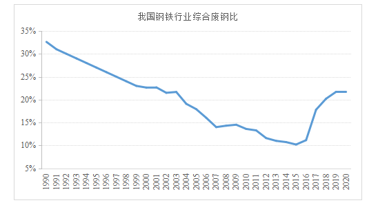 超百亿吨钢铁积蓄如何助推行业实现双碳目标？开云体育 开云平台(图1)