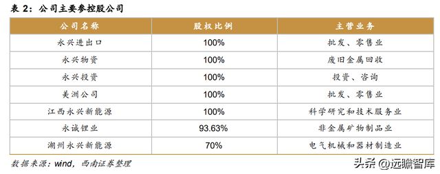 不锈钢棒线材龙头永兴材料：双主业驱动发展云母提锂大有可为开云体育 开云官网(图4)