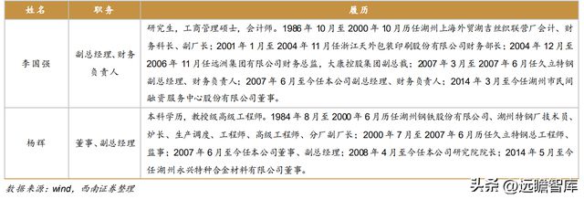 不锈钢棒线材龙头永兴材料：双主业驱动发展云母提锂大有可为开云体育 开云官网(图6)