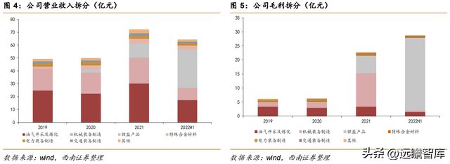 不锈钢棒线材龙头永兴材料：双主业驱动发展云母提锂大有可为开云体育 开云官网(图8)