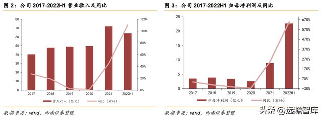 不锈钢棒线材龙头永兴材料：双主业驱动发展云母提锂大有可为开云体育 开云官网(图7)