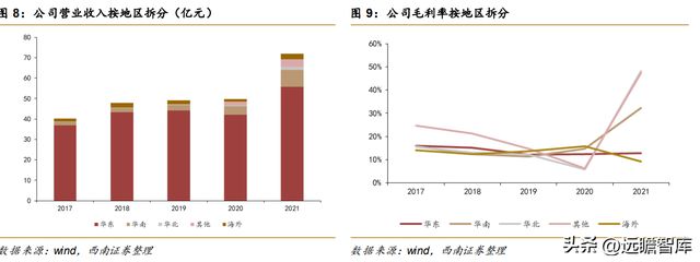 不锈钢棒线材龙头永兴材料：双主业驱动发展云母提锂大有可为开云体育 开云官网(图10)