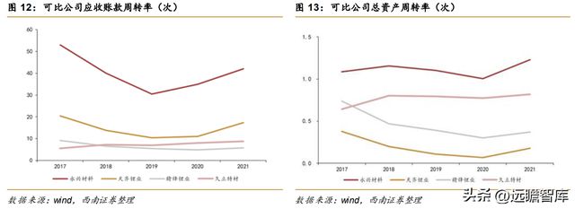 不锈钢棒线材龙头永兴材料：双主业驱动发展云母提锂大有可为开云体育 开云官网(图12)