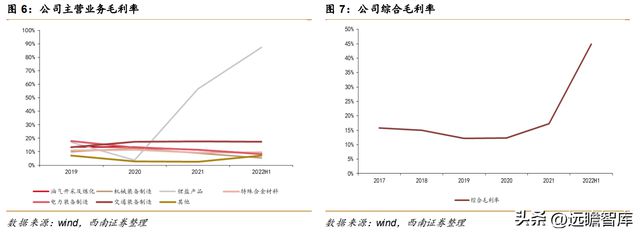 不锈钢棒线材龙头永兴材料：双主业驱动发展云母提锂大有可为开云体育 开云官网(图9)