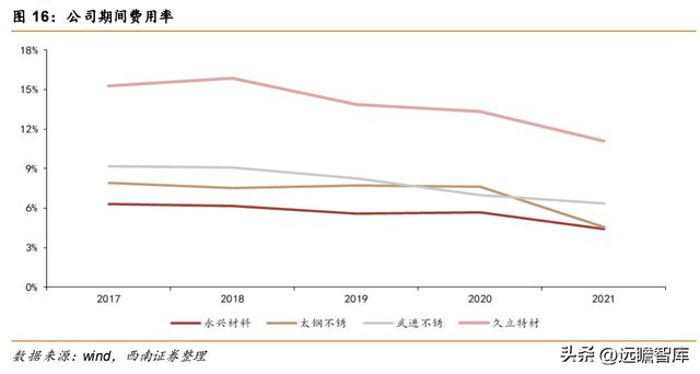 不锈钢棒线材龙头永兴材料：双主业驱动发展云母提锂大有可为开云体育 开云官网(图14)