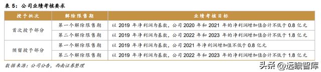 不锈钢棒线材龙头永兴材料：双主业驱动发展云母提锂大有可为开云体育 开云官网(图16)