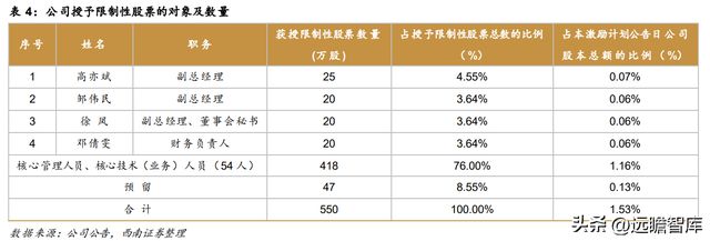 不锈钢棒线材龙头永兴材料：双主业驱动发展云母提锂大有可为开云体育 开云官网(图15)