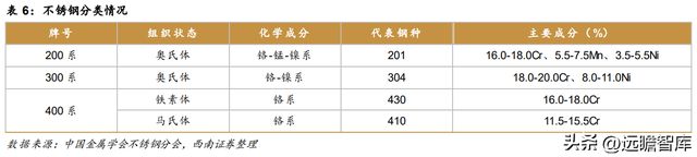 不锈钢棒线材龙头永兴材料：双主业驱动发展云母提锂大有可为开云体育 开云官网(图18)
