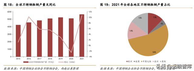 不锈钢棒线材龙头永兴材料：双主业驱动发展云母提锂大有可为开云体育 开云官网(图20)