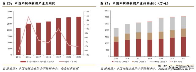 不锈钢棒线材龙头永兴材料：双主业驱动发展云母提锂大有可为开云体育 开云官网(图21)