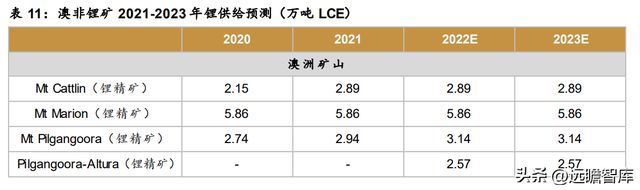 不锈钢棒线材龙头永兴材料：双主业驱动发展云母提锂大有可为开云体育 开云官网(图34)