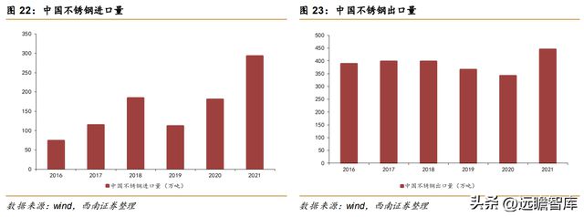 不锈钢棒线材龙头永兴材料：双主业驱动发展云母提锂大有可为开云体育 开云官网(图22)