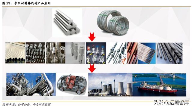 不锈钢棒线材龙头永兴材料：双主业驱动发展云母提锂大有可为开云体育 开云官网(图27)