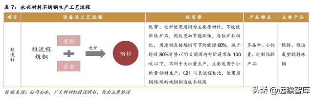 不锈钢棒线材龙头永兴材料：双主业驱动发展云母提锂大有可为开云体育 开云官网(图26)