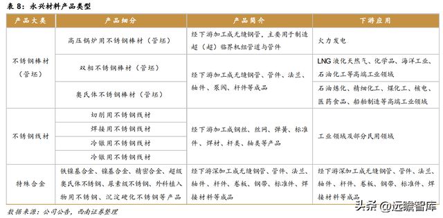不锈钢棒线材龙头永兴材料：双主业驱动发展云母提锂大有可为开云体育 开云官网(图28)