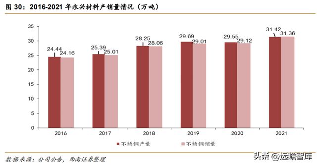 不锈钢棒线材龙头永兴材料：双主业驱动发展云母提锂大有可为开云体育 开云官网(图29)