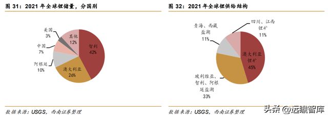 不锈钢棒线材龙头永兴材料：双主业驱动发展云母提锂大有可为开云体育 开云官网(图33)