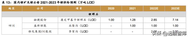 不锈钢棒线材龙头永兴材料：双主业驱动发展云母提锂大有可为开云体育 开云官网(图37)