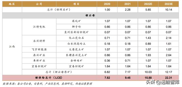 不锈钢棒线材龙头永兴材料：双主业驱动发展云母提锂大有可为开云体育 开云官网(图38)