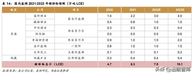 不锈钢棒线材龙头永兴材料：双主业驱动发展云母提锂大有可为开云体育 开云官网(图39)