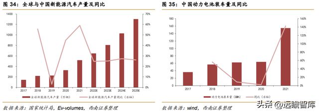 不锈钢棒线材龙头永兴材料：双主业驱动发展云母提锂大有可为开云体育 开云官网(图42)