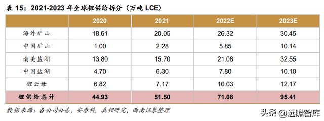 不锈钢棒线材龙头永兴材料：双主业驱动发展云母提锂大有可为开云体育 开云官网(图40)