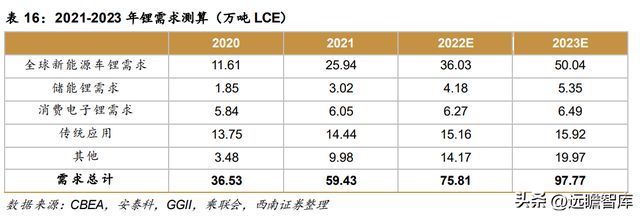 不锈钢棒线材龙头永兴材料：双主业驱动发展云母提锂大有可为开云体育 开云官网(图44)