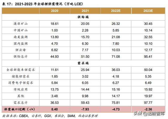 不锈钢棒线材龙头永兴材料：双主业驱动发展云母提锂大有可为开云体育 开云官网(图45)