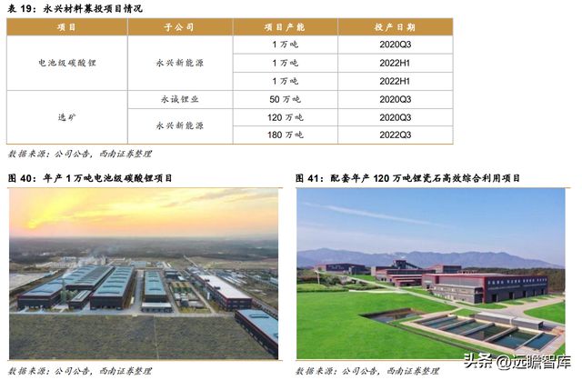 不锈钢棒线材龙头永兴材料：双主业驱动发展云母提锂大有可为开云体育 开云官网(图48)