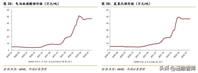 不锈钢棒线材龙头永兴材料：双主业驱动发展云母提锂大有可为开云体育 开云官网(图46)