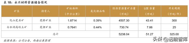 不锈钢棒线材龙头永兴材料：双主业驱动发展云母提锂大有可为开云体育 开云官网(图47)