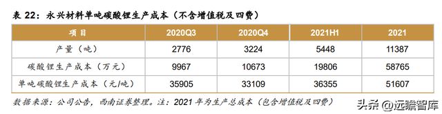 不锈钢棒线材龙头永兴材料：双主业驱动发展云母提锂大有可为开云体育 开云官网(图52)